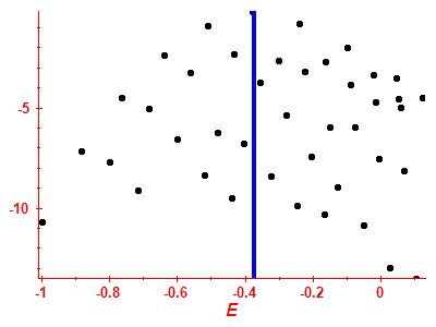 Strength function log